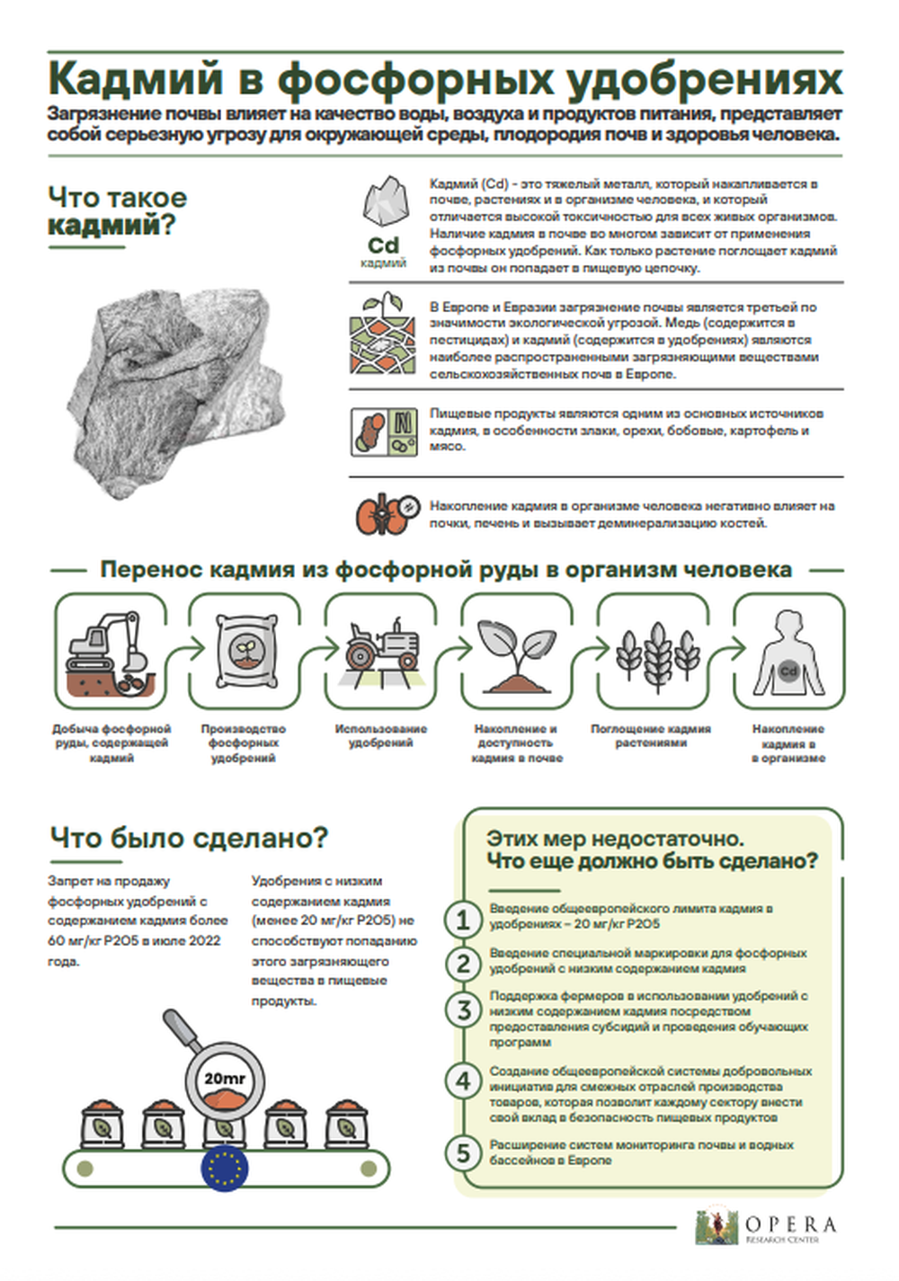 Кадмий в фосфорных удобрениях